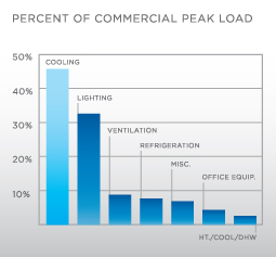 PEAK Graph